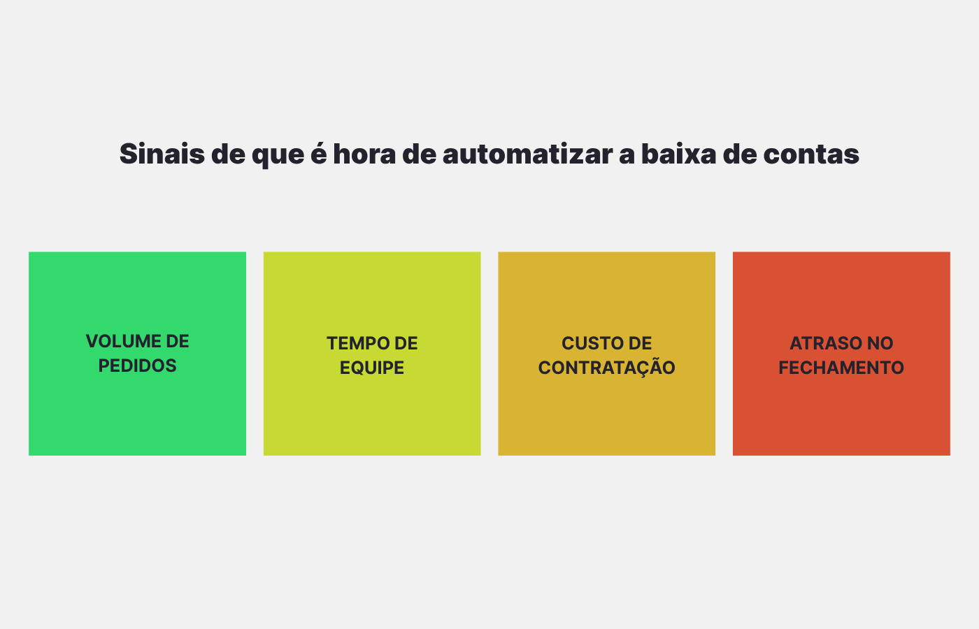 automatizar baixa de contas